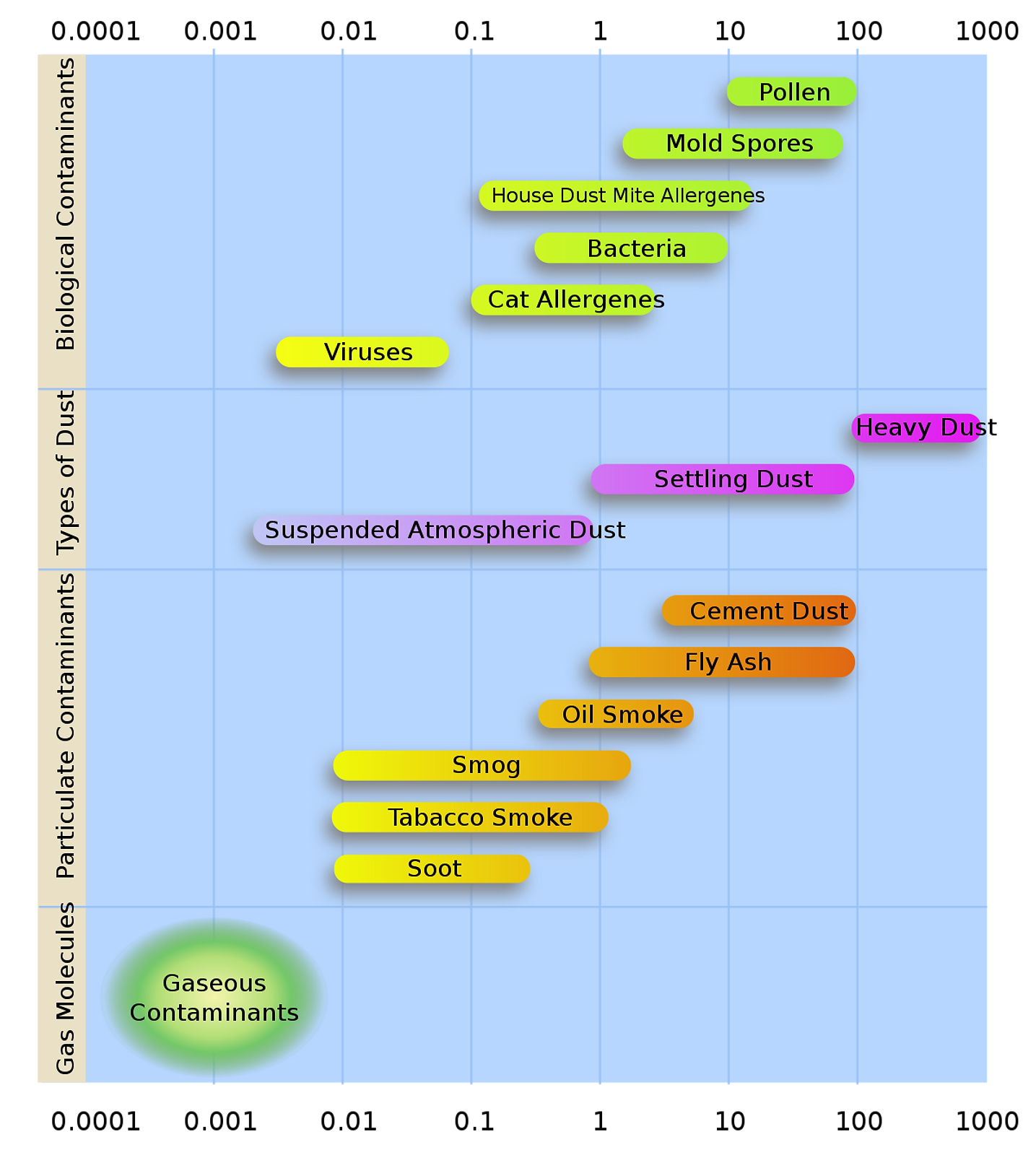 1200px-Airborne-particulate-size-chart.s